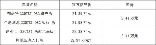 19.98万起？柯迪亚克将成最具性价比中型SUV