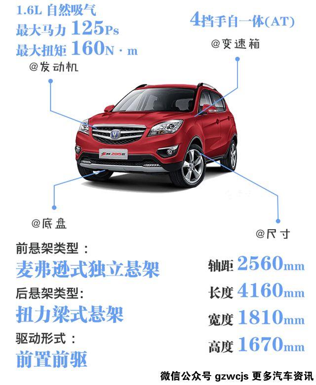 不要勉强你的钱包，10万下地的SUV一点都不将就！