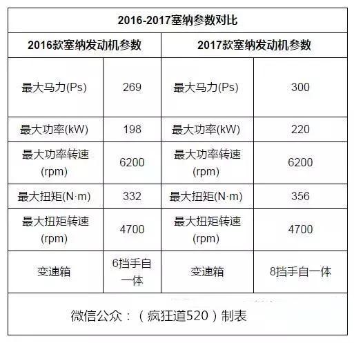 2017款丰田塞纳XLE两驱墨版，性价比超高