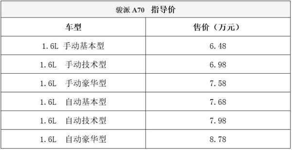 年轻新选择！只花9万块就能买到的自主紧凑型轿车