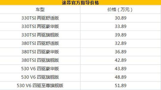 比肩探险者 7座SUV途昂上市售30.89万起