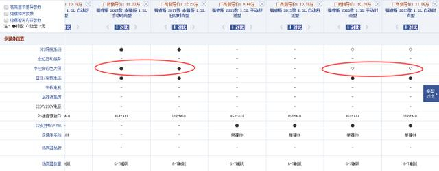 加了个导航贵了2万，新款福睿斯值得买吗？