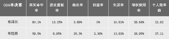 疆粤双布奇谋：最简单的老将vs最复杂的外援