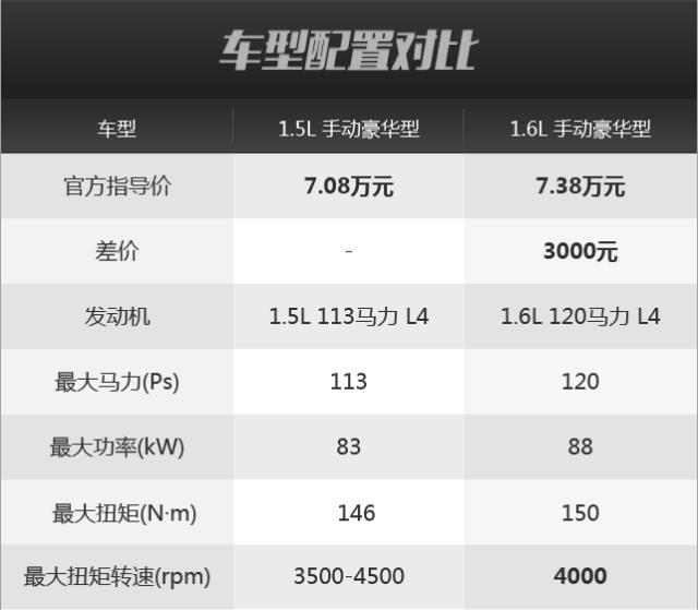 去年卖了20万辆的爆款SUV，到底值不值？