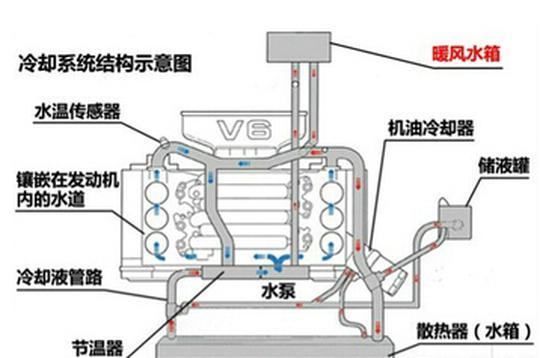 发动机冷却系统的维护