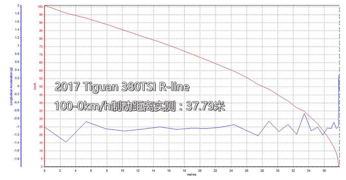 动静皆宜 全新Tiguan R-line版动态评测