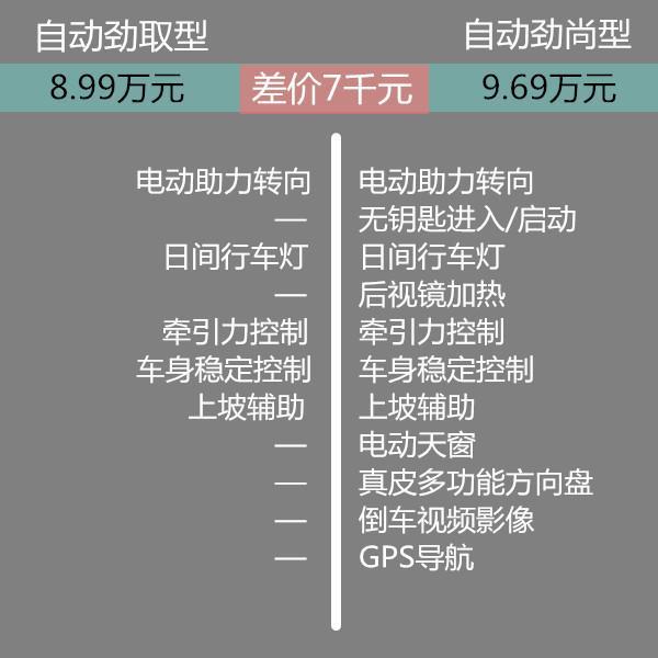 年轻新选择！只花9万块就能买到的自主紧凑型轿车