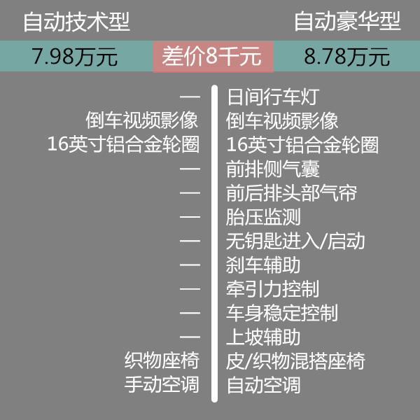 年轻新选择！只花9万块就能买到的自主紧凑型轿车