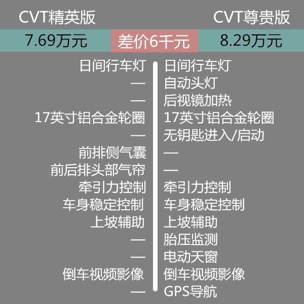 年轻新选择！只花9万块就能买到的自主紧凑型轿车