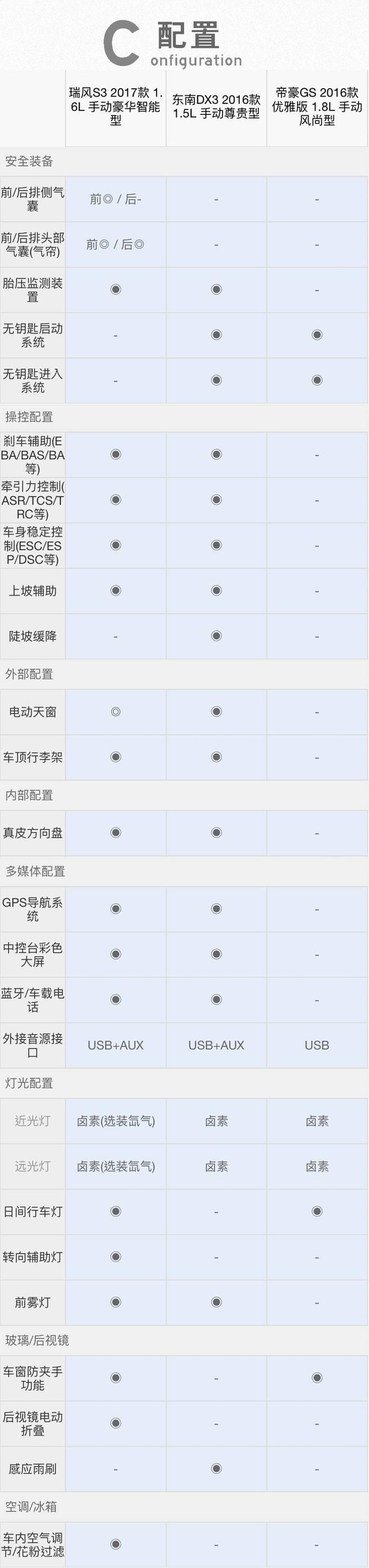 不靠父母9万落地买SUV，80%的年轻人都会考虑这三款