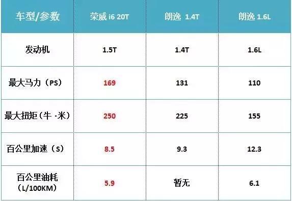 据说它要让合资品牌瑟瑟发抖，怒不敢言？