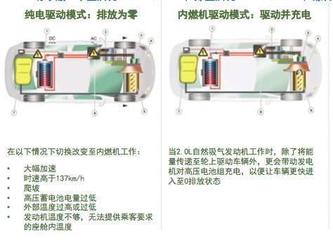 林肯MKZ H混动这些技术，连BBA也没有