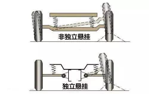 这些车如果后面也是独立悬挂，销量得翻一翻！