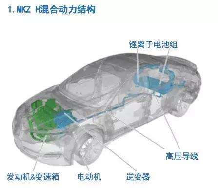 林肯MKZ H混动这些技术，连BBA也没有