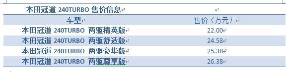 广汽本田冠道22万起售 UR-V哭晕在厕所