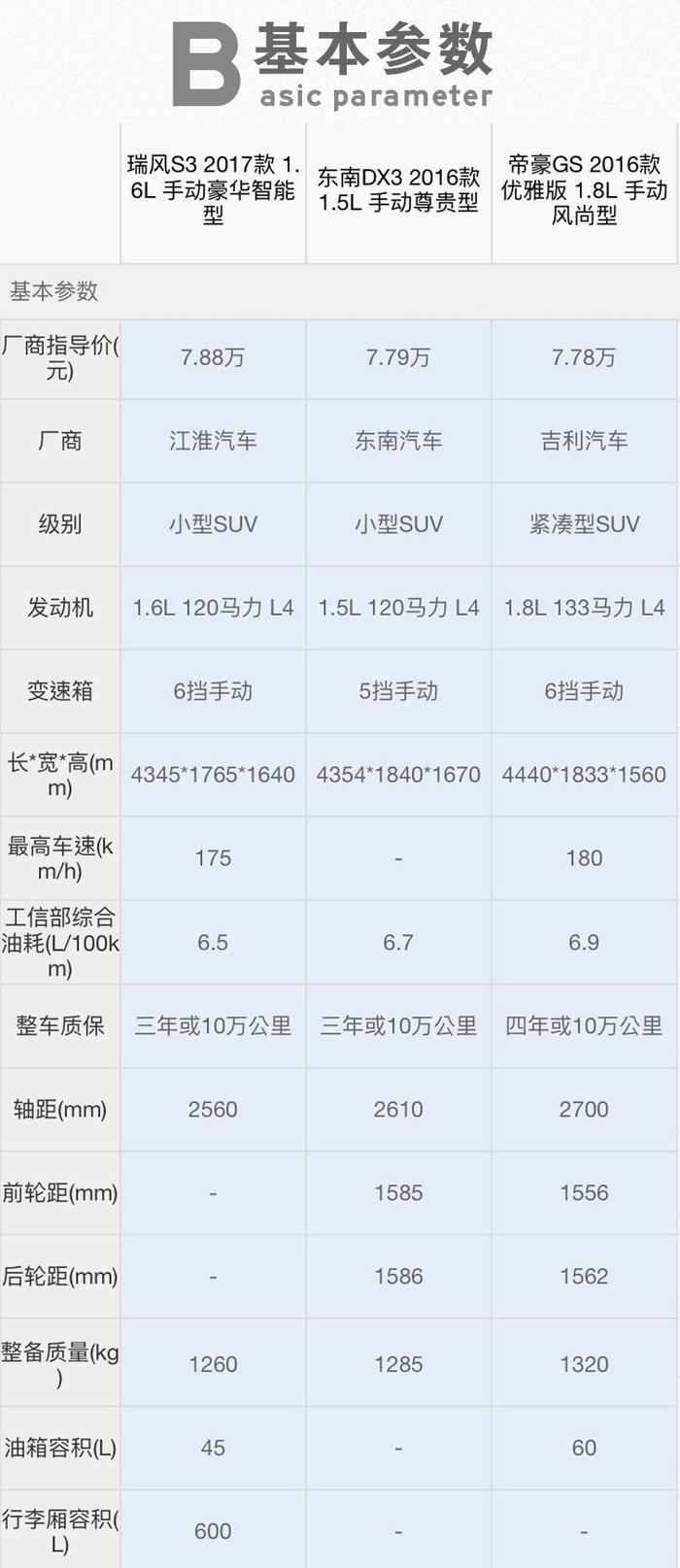 不靠父母9万落地买SUV，80%的年轻人都会考虑这三款