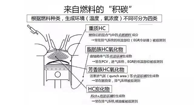 为什么大家在买车时都惦记着它？