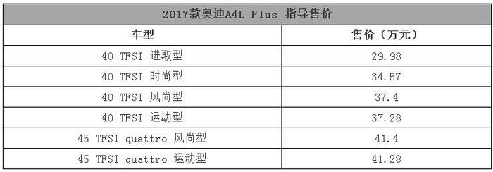 奥迪A4L上市了个Plus车型，看看加了多少料