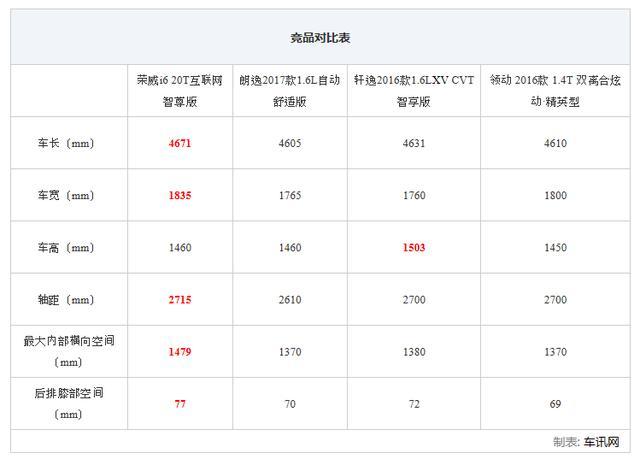 这辆国产车在中日韩的对决中完胜 还只卖10万