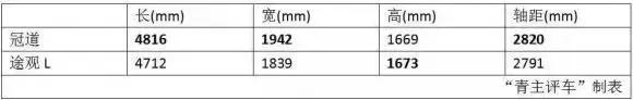 1.8吨的中型SUV 1.5T发动机比2.5L自吸还要强