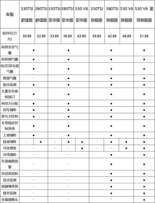 上汽大众途昂该买哪款？重点推荐豪华版车型