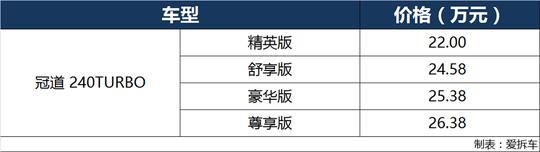 22万刚刚好，冠道能否撼动昂科威销冠地位？