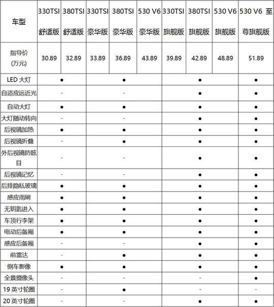 上汽大众途昂该买哪款？重点推荐豪华版车型