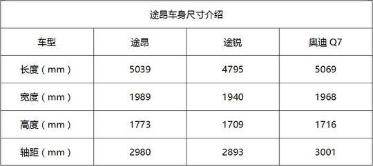 上汽大众途昂该买哪款？重点推荐豪华版车型