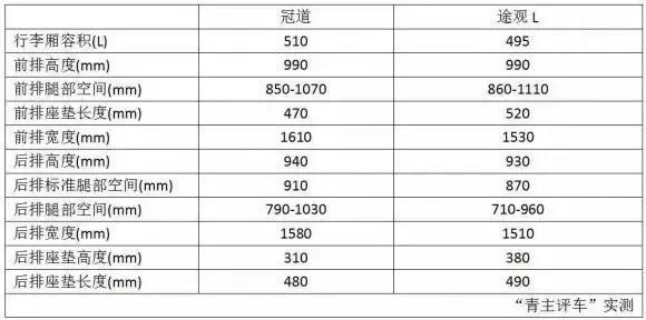 1.8吨的中型SUV 1.5T发动机比2.5L自吸还要强