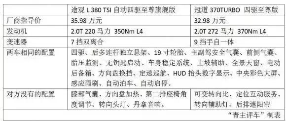 1.8吨的中型SUV 1.5T发动机比2.5L自吸还要强