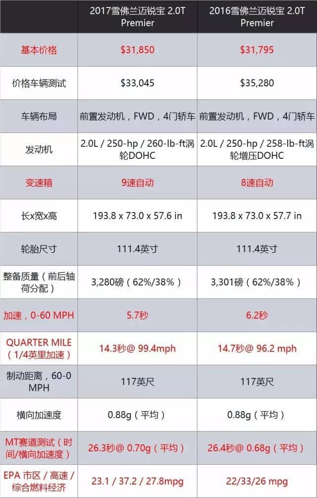 上9挡比吃菜还容易？通用这次是要大吃四方！