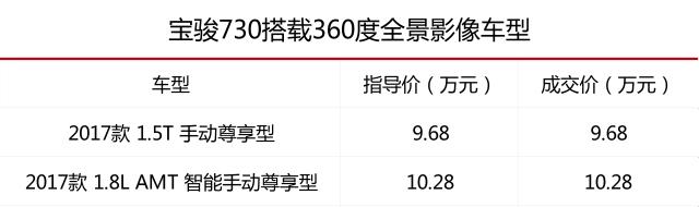 还在羡慕豪华车？这些车15万内就配了360度全景影像