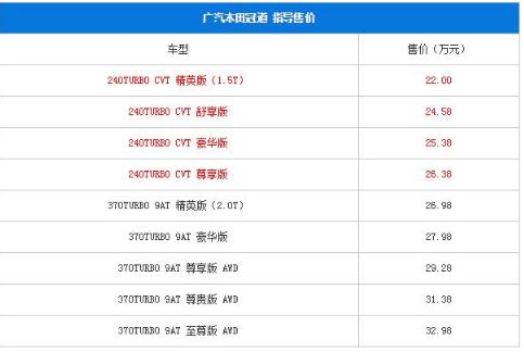 德日之争，30万的冠道，能否斗过50万的途昂？