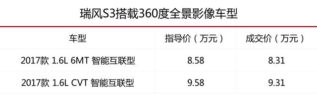 还在羡慕豪华车？这些车15万内就配了360度全景影像