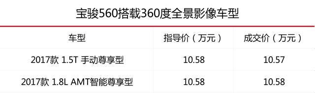 还在羡慕豪华车？这些车15万内就配了360度全景影像