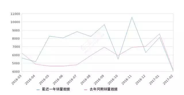 全新奥迪Q3，一上来就要PK标杆宝马X1靠谱？