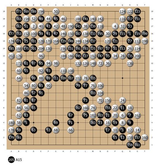 大豪木谷实名局系列3 击倒坂田登上最高位宝座