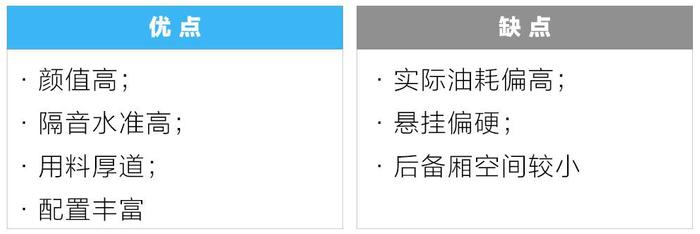 7-21万元，各价位最帅、最实用的“跨界车”都在这！