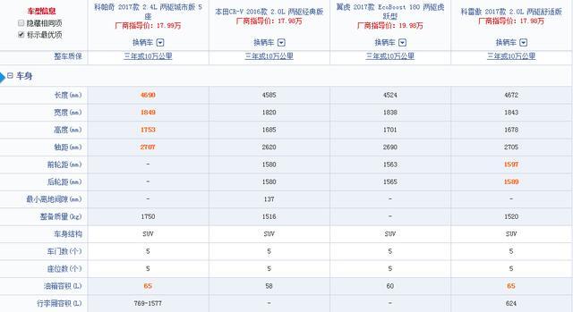 雪佛兰探界者售价预测不高于18万有望重塑科鲁兹辉煌