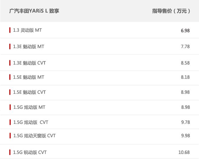 三月新车“百花齐放” 15款重磅车任你挑