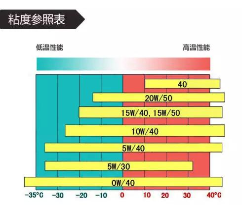 最全汽车机油知识【值得收藏】