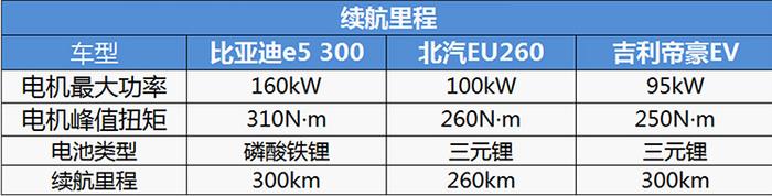 2017款比亚迪e5 300购车手册：推荐尊贵型