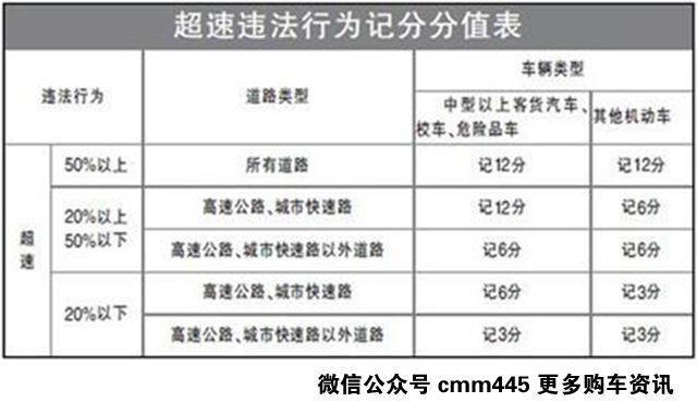 动不动就罚200扣3分，我很绝望，但我能怎么办？