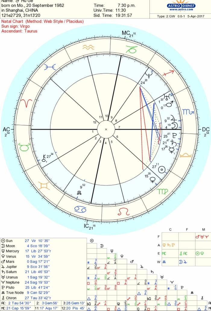 明星星盘大揭秘！从星盘看当红炸子鸡你所不知道的秘密の胡歌篇