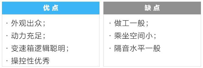 7-21万元，各价位最帅、最实用的“跨界车”都在这！