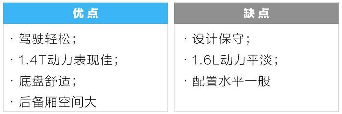 7-21万元，各价位最帅、最实用的“跨界车”都在这！