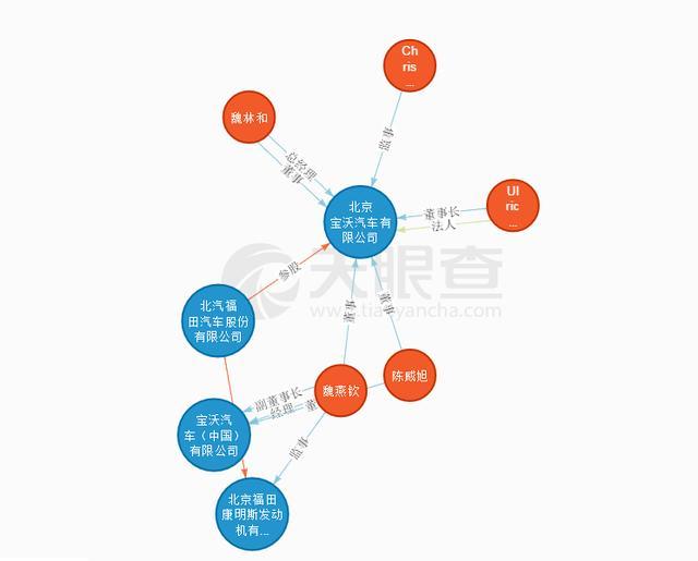 买车送终身保养不等于保养不花钱，都是套路！