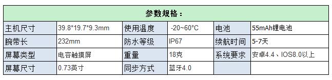 一块不能吃的蛋卷——埃微蛋卷手环功能全面测评