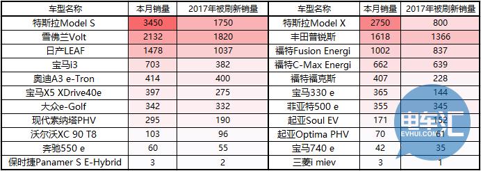 「据透」深度评析美国主要车型3月市场表现