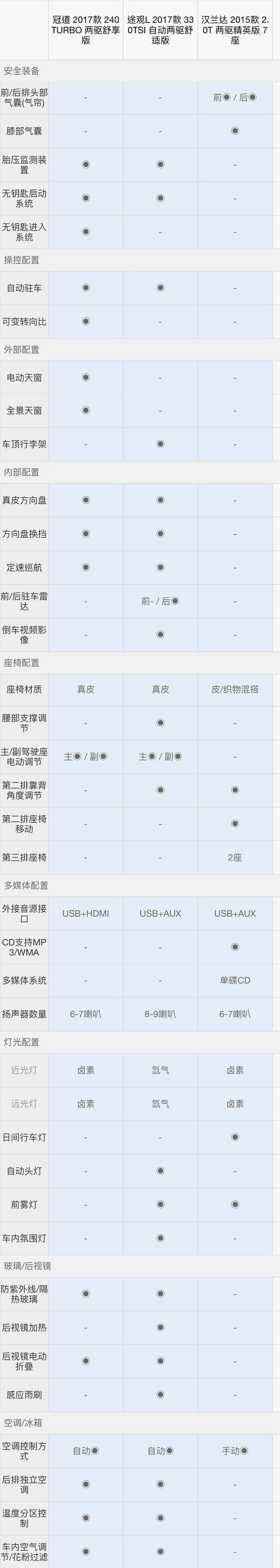 三款要排队买的合资中型SUV究竟哪款最值得“加价”